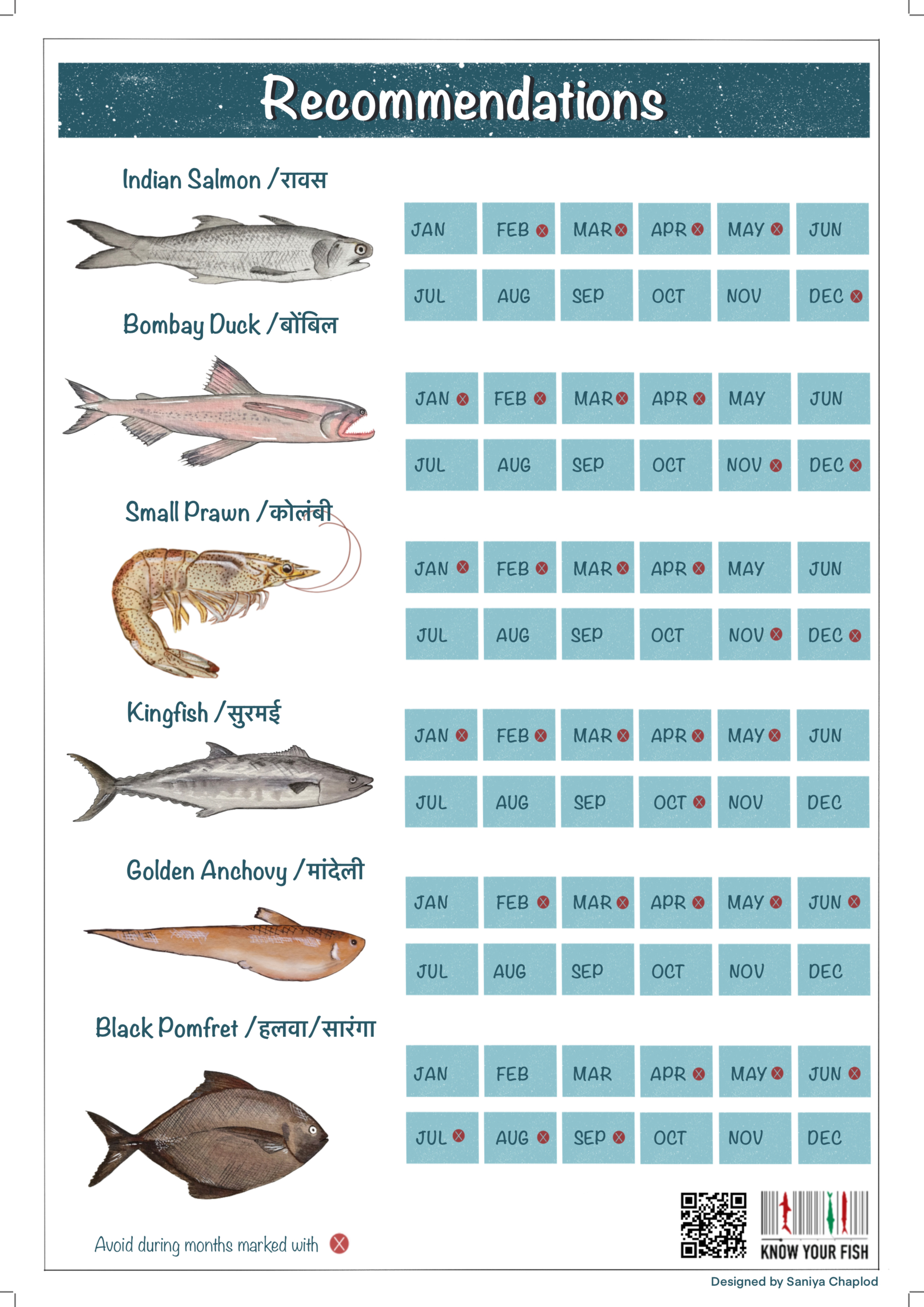 Featuring Know Your Fish : Pooja Rathod and Mayuresh Gangal, SDG in Action : UN SDG 14